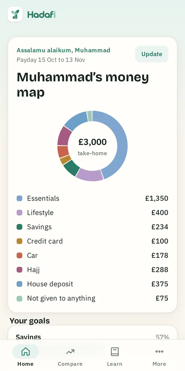 Hadafi Home screen: Muhammad's money map, a ring showing take-home pay of £3,000 split between essentials, lifestyle, savings, a credit card and goals.